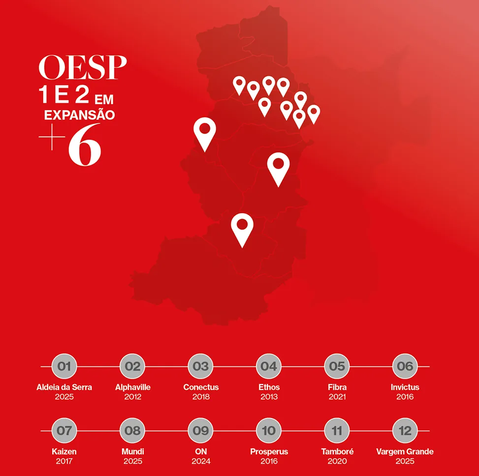 Mapa de la expansión de BNI OESP: 12 grupos activos y 6 en formación cubriendo la Región Oeste de São Paulo
