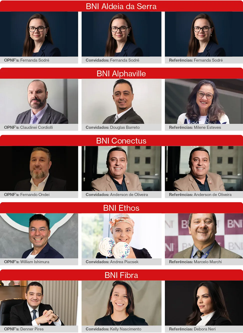 Momento de valoración de los miembros que fortalecen la red con colaboración y confianza